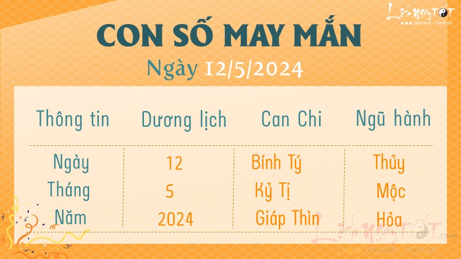 Con so may man hom nay 12/5/2024