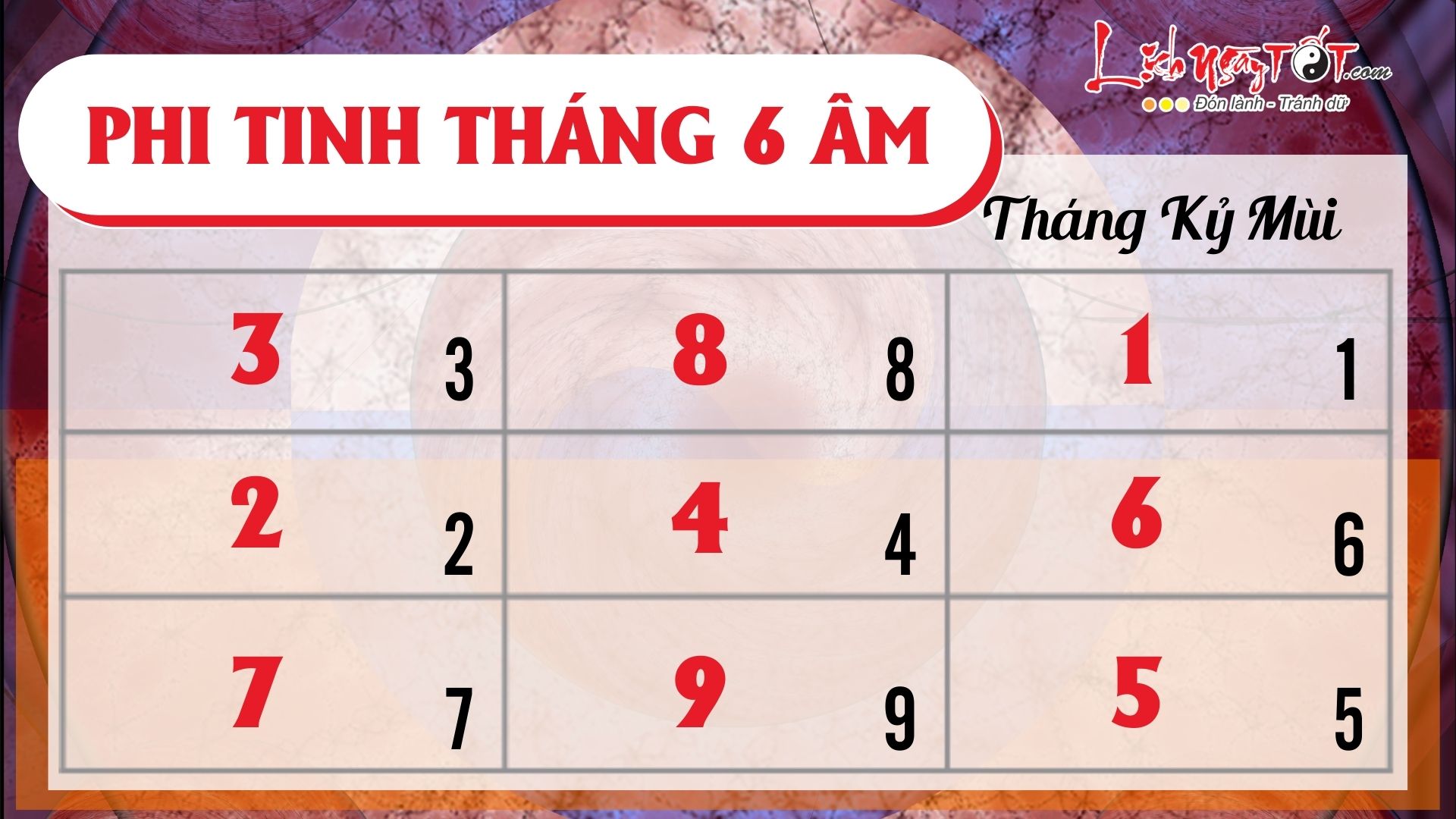 Phi tinh thang 6/2023 am lich cua 12 con giap