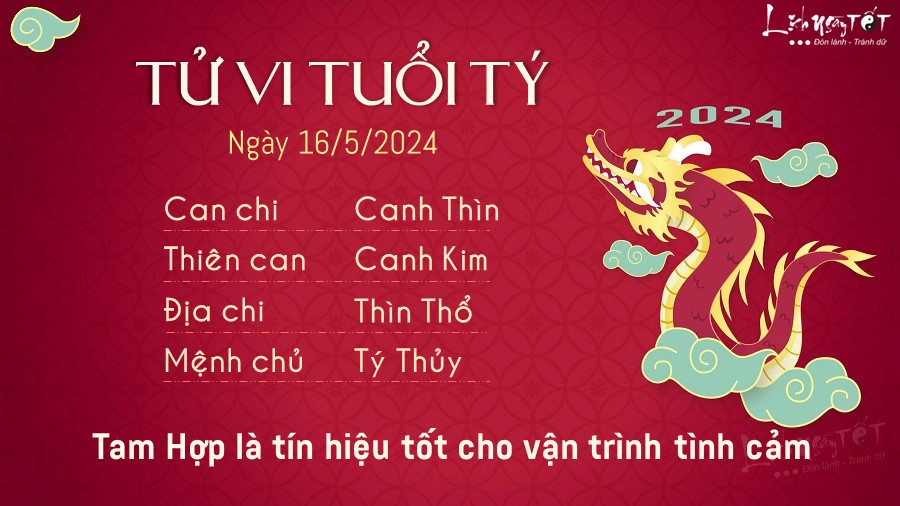 Tu vi hang ngay 16/5/2024 cua 12 con giap - tuoi Ty