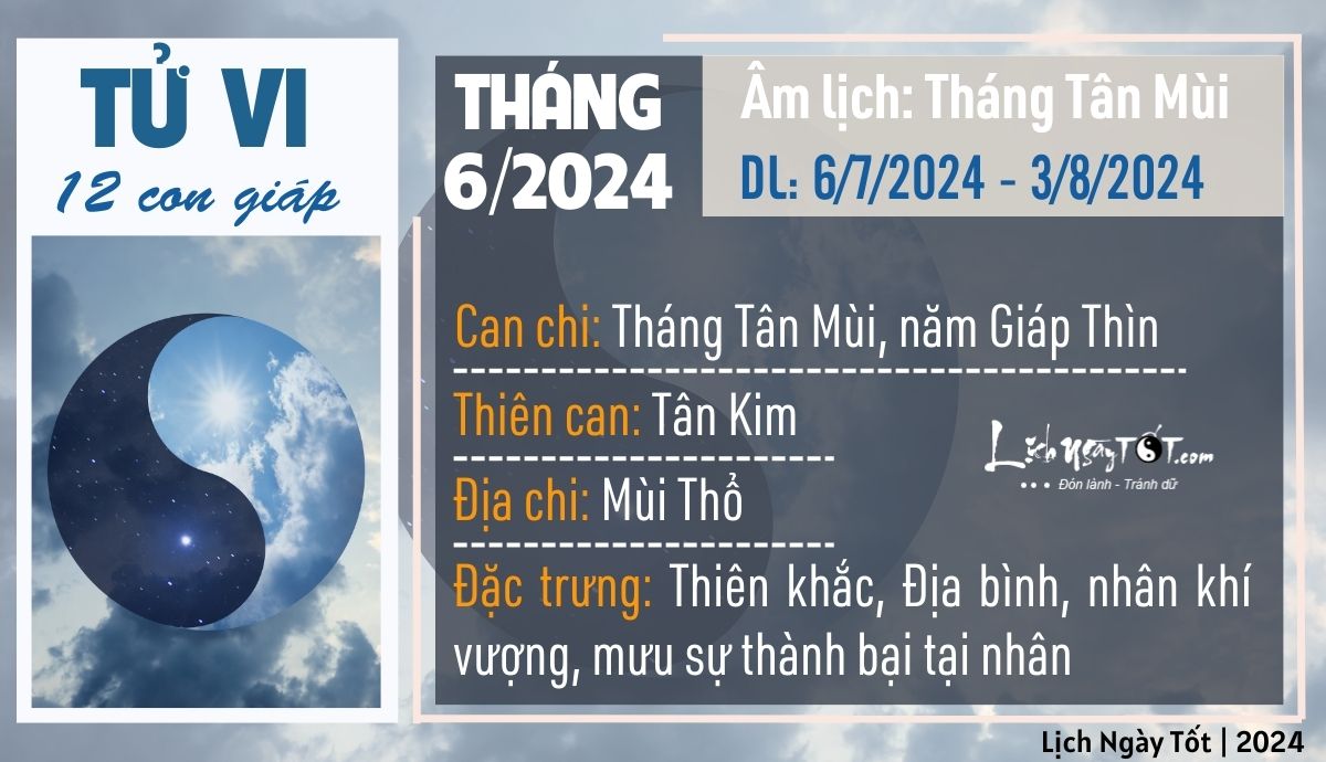 Tong quan tu vi thang 6/2024 am lich cua 12 con giap