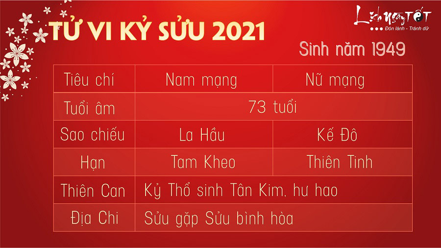 Tu vi tuoi Ky Suu 1949 nam 2021