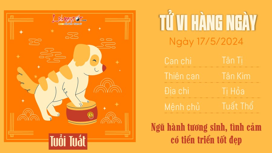 Tu vi hang ngay 17/5/2024 - Tuat