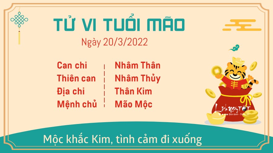 Tu vi ngay 20/3/2022 cua 12 con giap - Mao