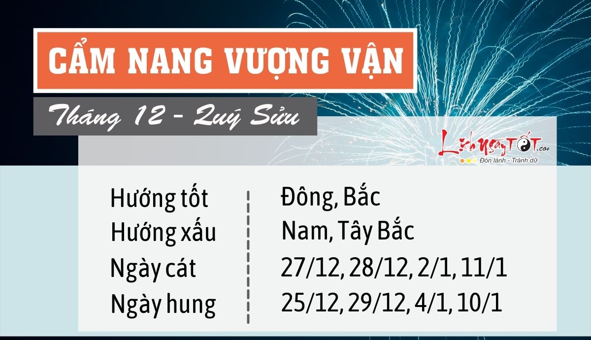 Cam nang vuong van thang 12/2022 am lich cua 12 con giap