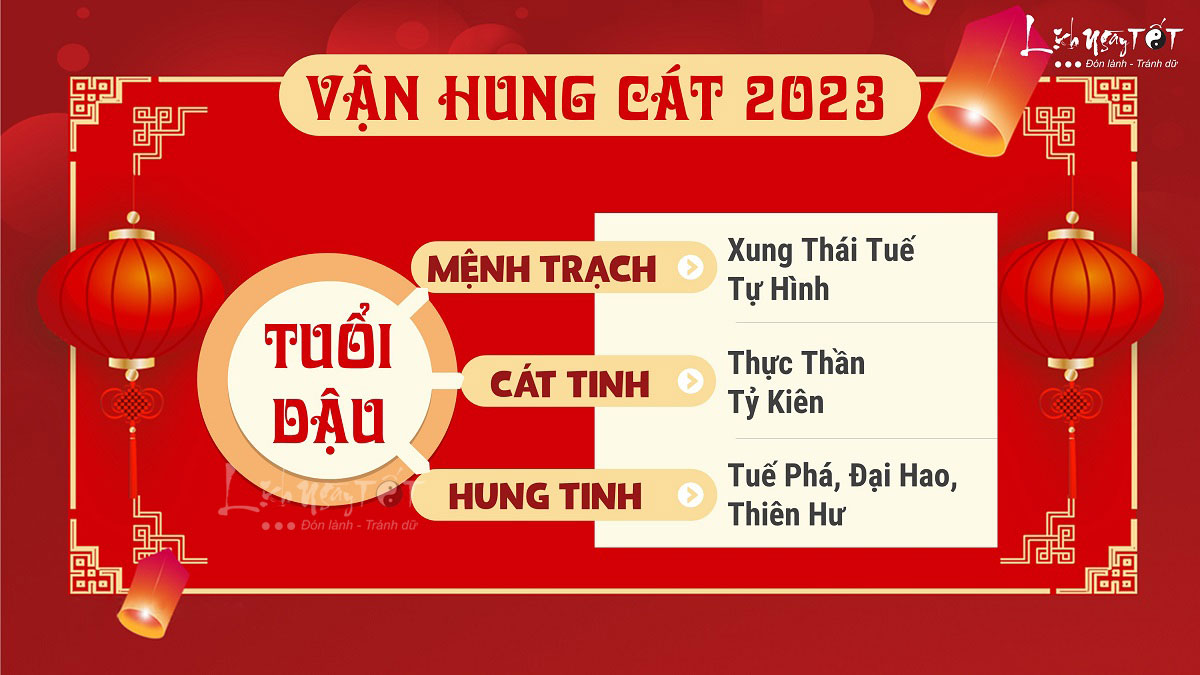 Hung cat tu vi tuoi Dau nam 2023