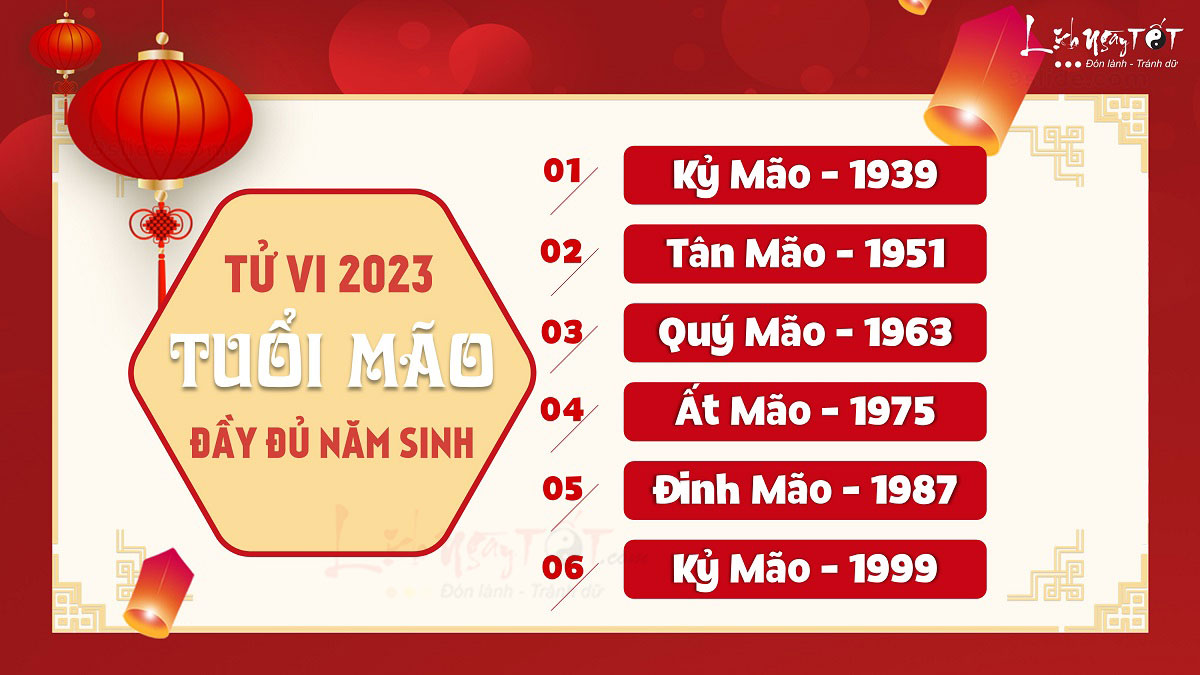 Tu vi tung tuoi Mao 2023