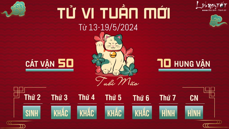 Tu vi tuan moi cua 12 con giap tu 13 - 19/5/2024 - Mao