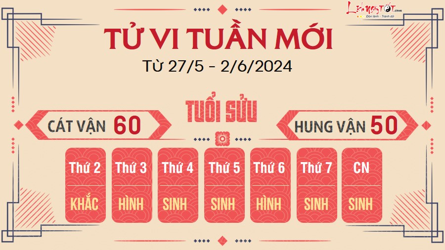 Tu vi tuan moi cua 12 con giap tu 27/5 - 2/6/2024 - Suu