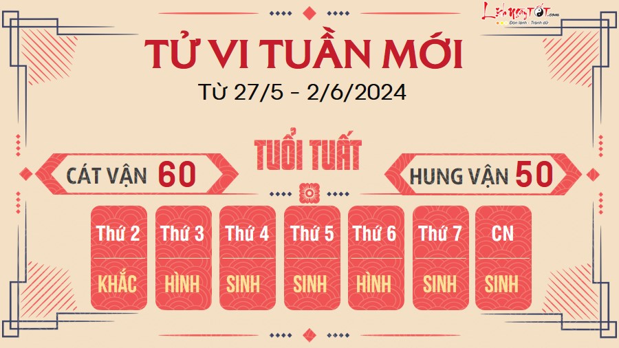 Tu vi tuan moi cua 12 con giap tu 27/5 - 2/6/2024 - Tuat