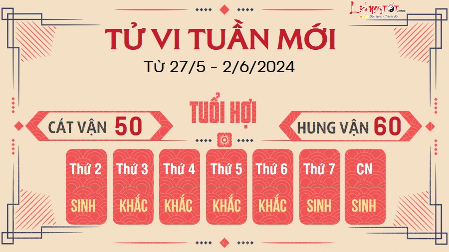 Tu vi tuan moi cua 12 con giap tu 27/5 - 2/6/2024 - Hoi