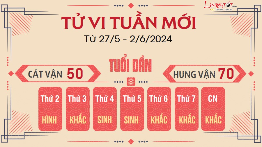 Tu vi tuan moi cua 12 con giap tu 27/5 - 2/6/2024 - Dan