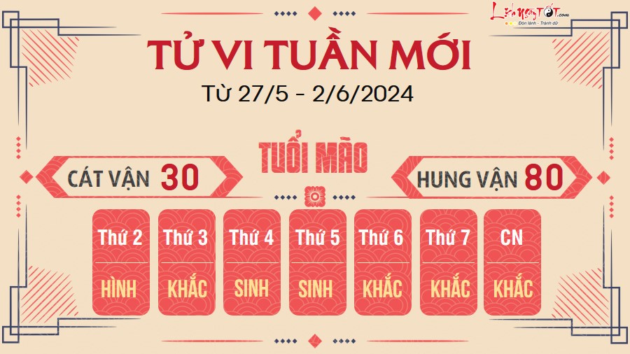 Tu vi tuan moi cua 12 con giap tu 27/5 - 2/6/2024 - Mao