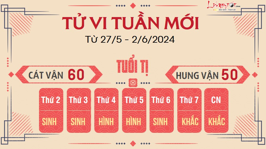 Tu vi tuan moi cua 12 con giap tu 27/5 - 2/6/2024 - Ti