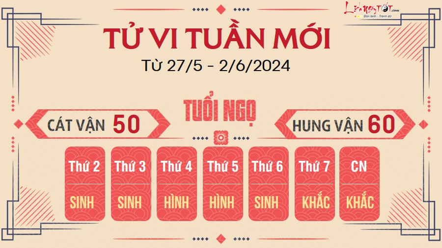 Tu vi tuan moi cua 12 con giap tu 27/5 - 2/6/2024 - Ngo