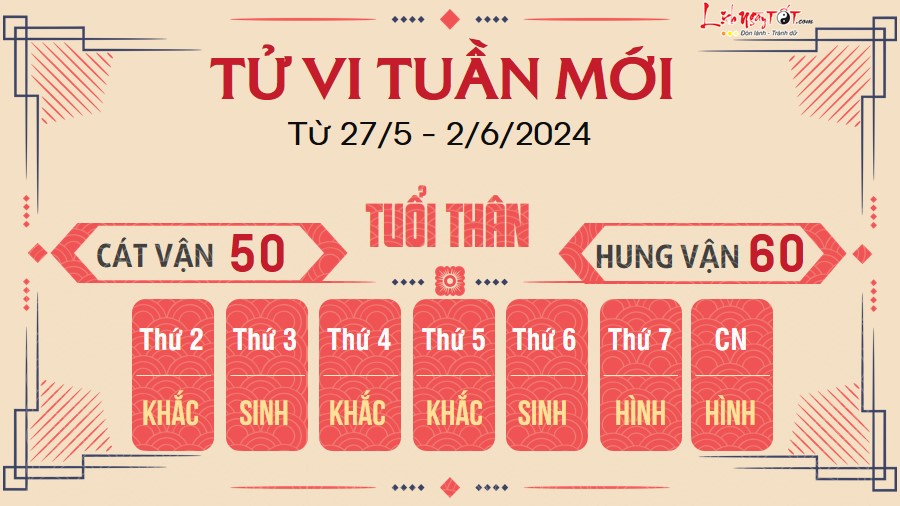 Tu vi tuan moi cua 12 con giap tu 27/5 - 2/6/2024 - Than