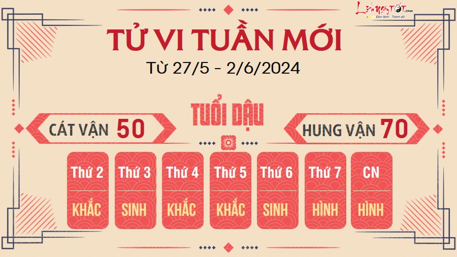 Tu vi tuan moi cua 12 con giap tu 27/5 - 2/6/2024 - Dau