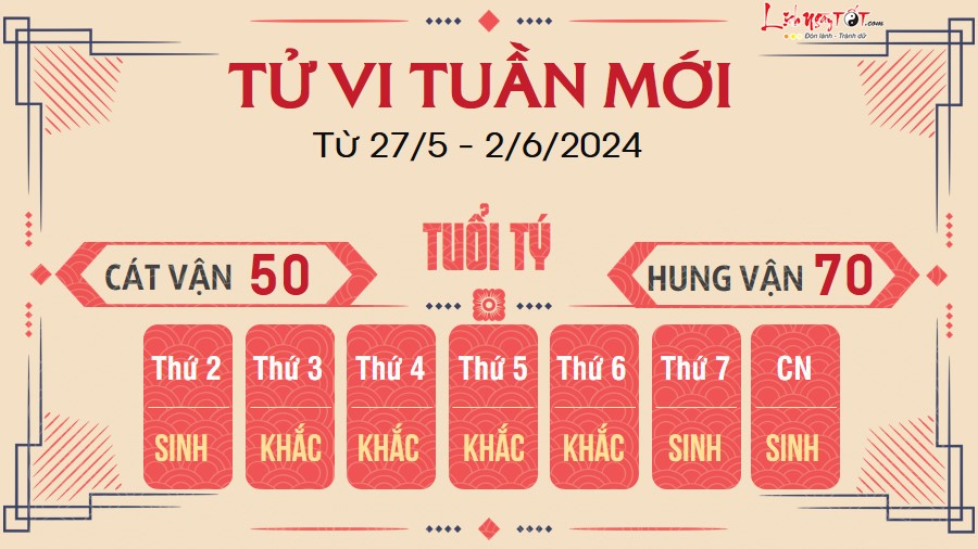 Tu vi tuan moi cua 12 con giap tu 27/5 - 2/6/2024 - Ty