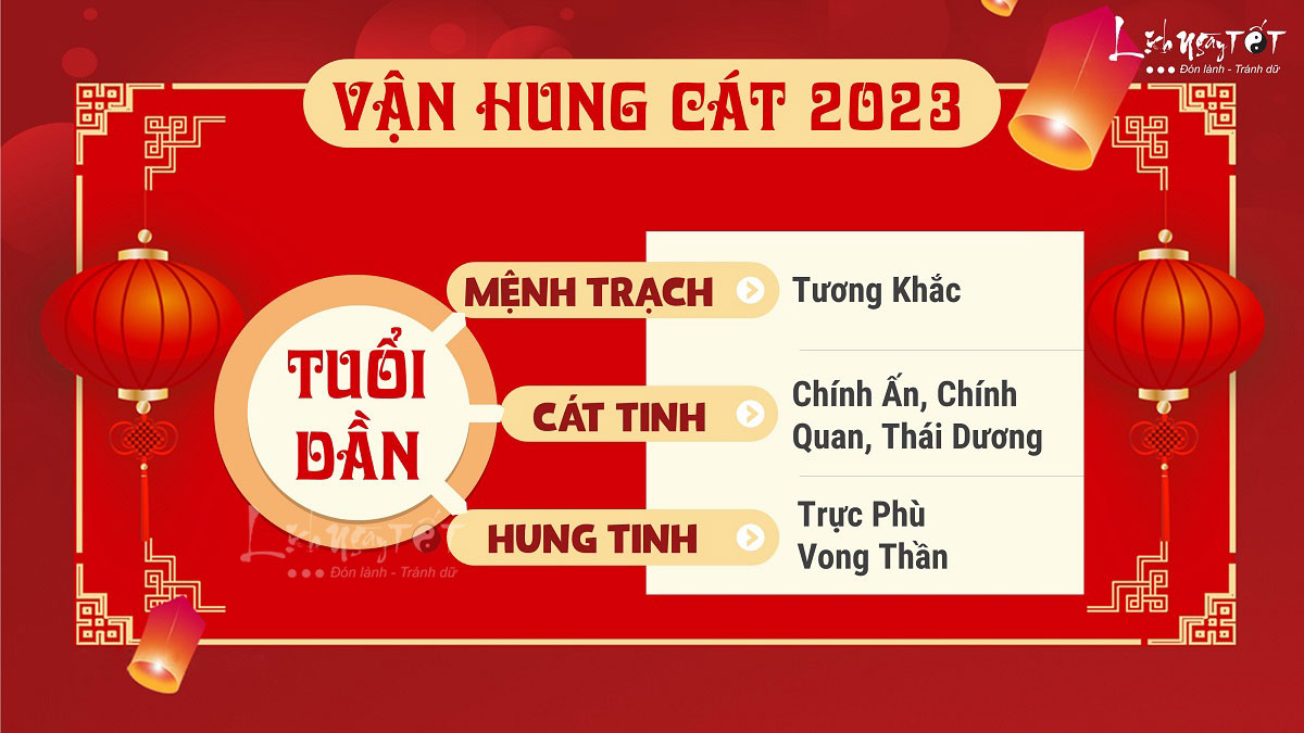 Hung cat tu vi tuoi Dan nam 2023