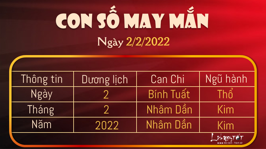 Con số may mắn hôm nay 2/2/2022