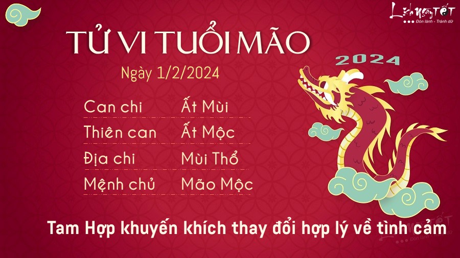 Tu vi ngay 1/2/2024 cua 12 con giap - tuoi Mao