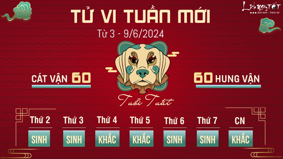 Tu vi tuan moi tu 3 - 9/6/2024 cua 12 con giap - Tuat