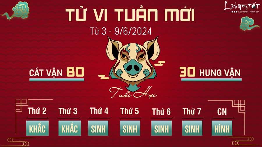 Tu vi tuan moi tu 3 - 9/6/2024 cua 12 con giap - Hoi