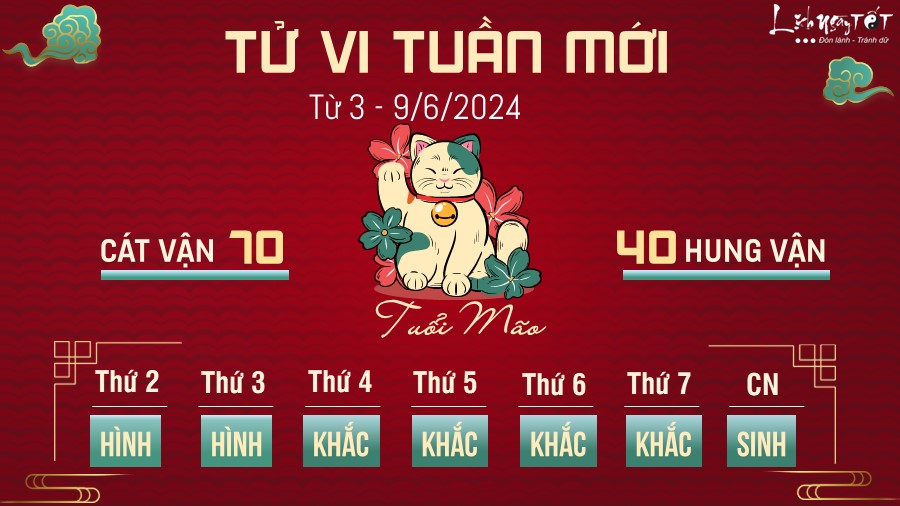 Tu vi tuan moi tu 3 - 9/6/2024 cua 12 con giap - Mao