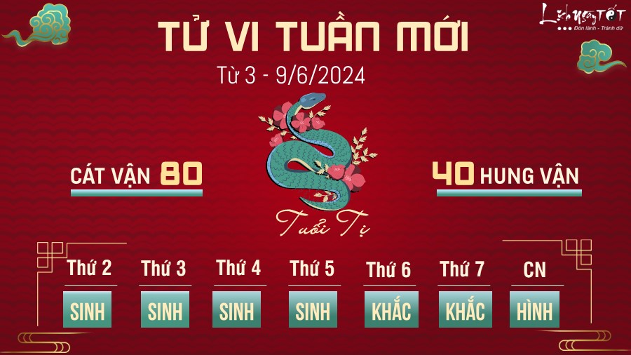 Tu vi tuan moi tu 3 - 9/6/2024 cua 12 con giap - Ti