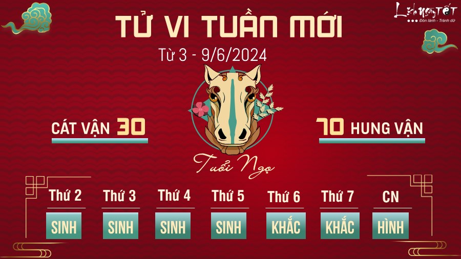 Tu vi tuan moi tu 3 - 9/6/2024 cua 12 con giap - Ngo