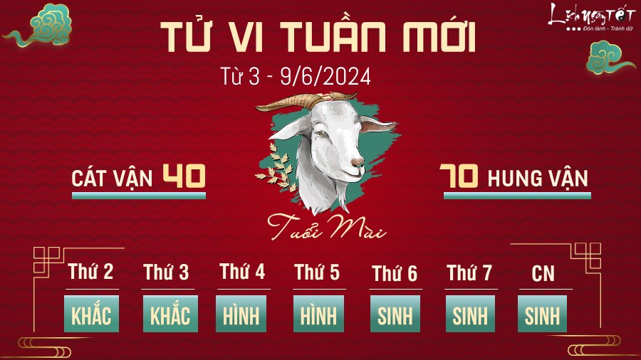 Tu vi tuan moi tu 3 - 9/6/2024 cua 12 con giap - Mui