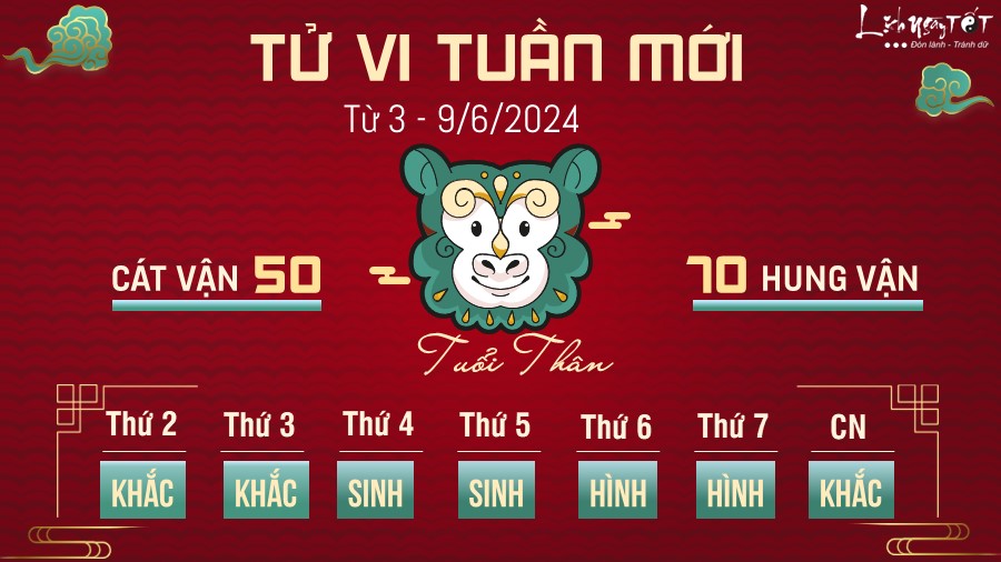 Tu vi tuan moi tu 3 - 9/6/2024 cua 12 con giap - Than