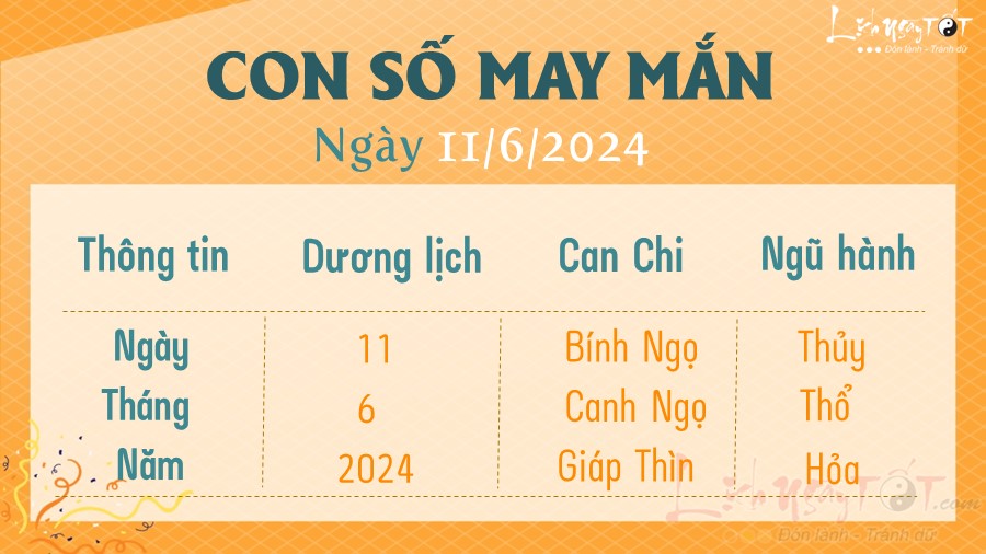 Con so may man hom nay 11/6/2024