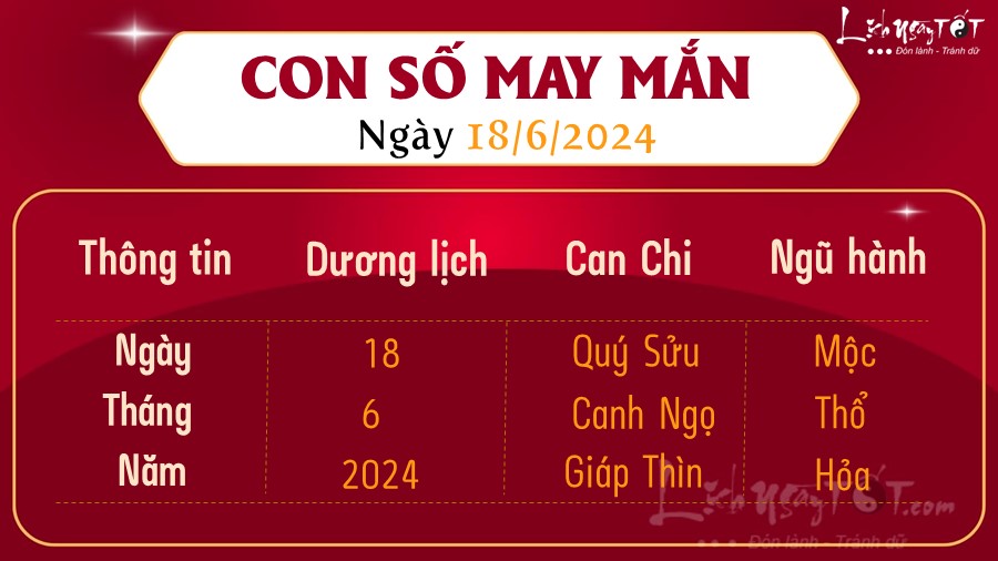 Con so may man hom nay 18/6/2024