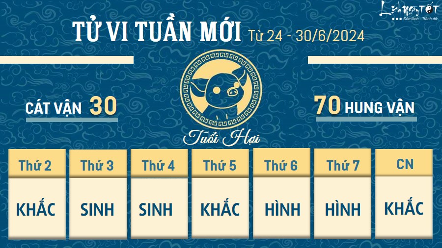 Tu vi tuan moi cua 12 con giap tu 24 - 30/6/2024 - Hoi