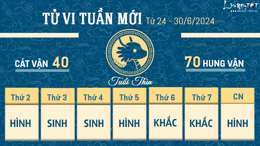 Tu vi tuan moi cua 12 con giap tu 24 - 30/6/2024 - Thin