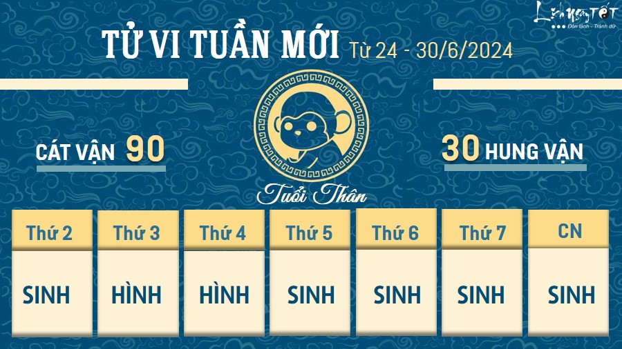 Tu vi tuan moi cua 12 con giap tu 24 - 30/6/2024 - Than