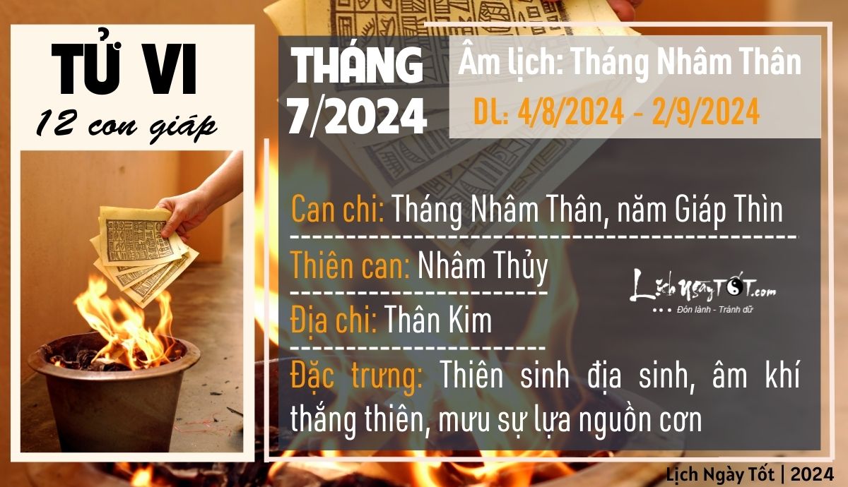 Tu vi thang 7/2023 am lich cua 12 con giap