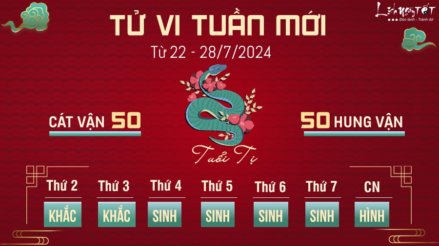 Tu vi tuan moi cua 12 con giap tu 22 - 28/7/2024 - Ti