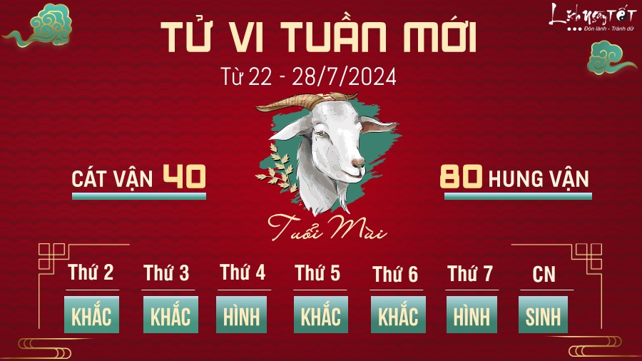 Tu vi tuan moi cua 12 con giap tu 22 - 28/7/2024 - Mui