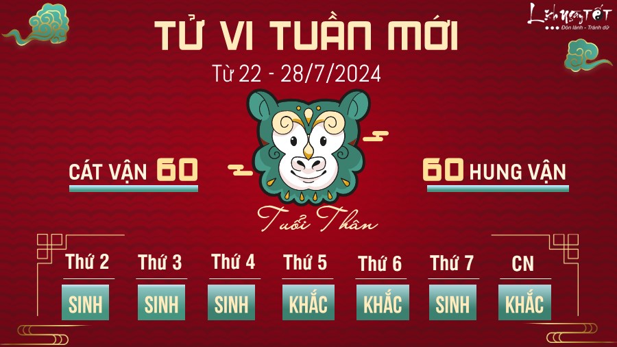 Tu vi tuan moi cua 12 con giap tu 22 - 28/7/2024 - Than