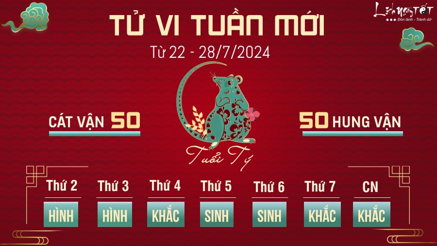 Tu vi tuan moi cua 12 con giap tu 22 - 28/7/2024 - Ty