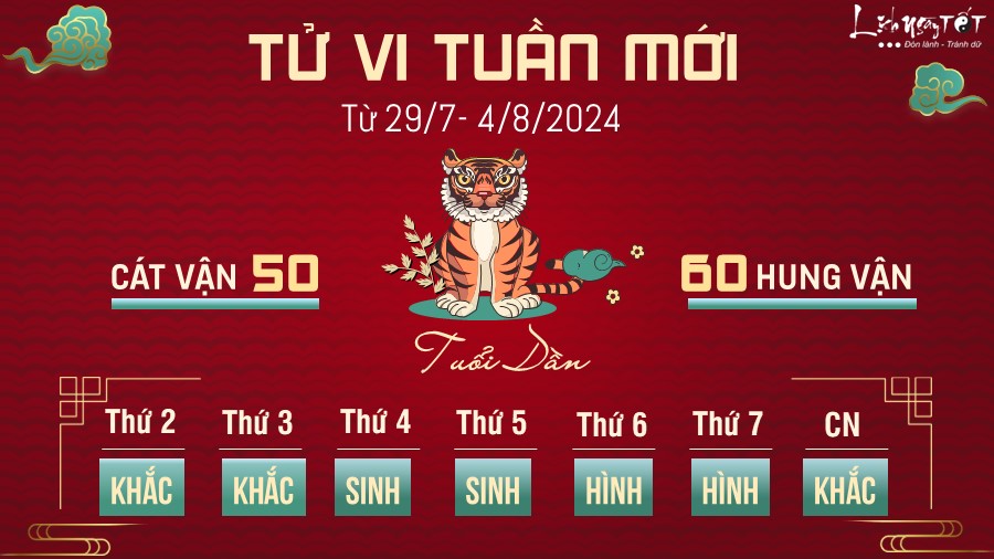 Tu vi tuan moi cua 12 con giap tu 29/7- 4/8 - Tuoi Dan