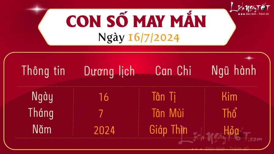 Con so may man hom nay 16/7/2024