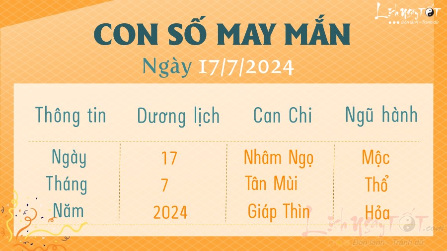 Con so may man hom nay 17/7/2024