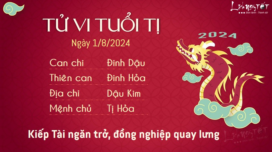 Tu vi hang ngay 1/8/2024 - Ti