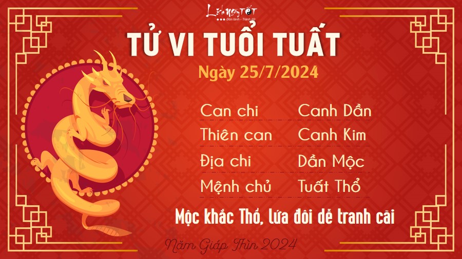 Tu vi hang ngay 25/7/2024 - Tuat