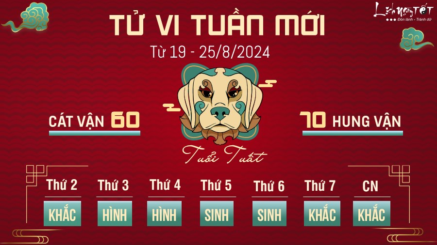 Tu vi tuan moi cua 12 con giap tu 19 - 25/8 - Tuat