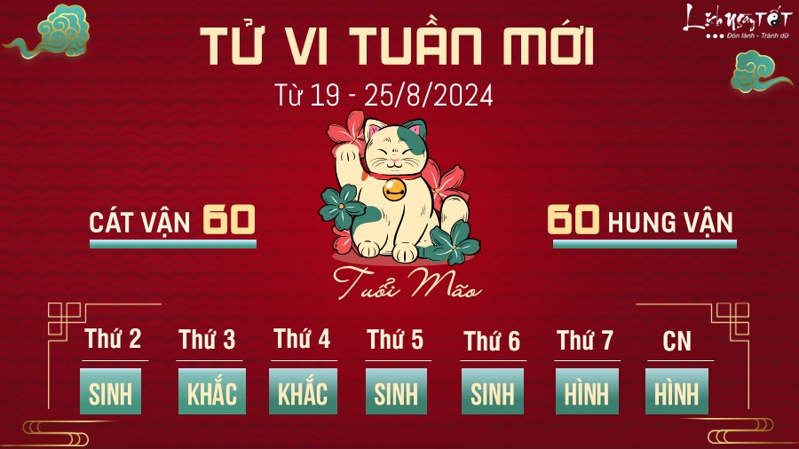 Tu vi tuan moi cua 12 con giap tu 19 - 25/8 - Mao