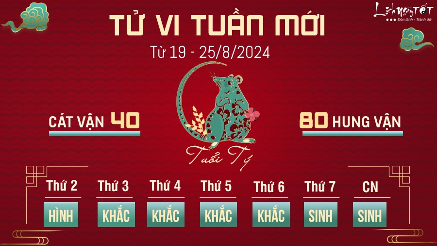 Tu vi tuan moi cua 12 con giap tu 19 - 25/8 - Ty