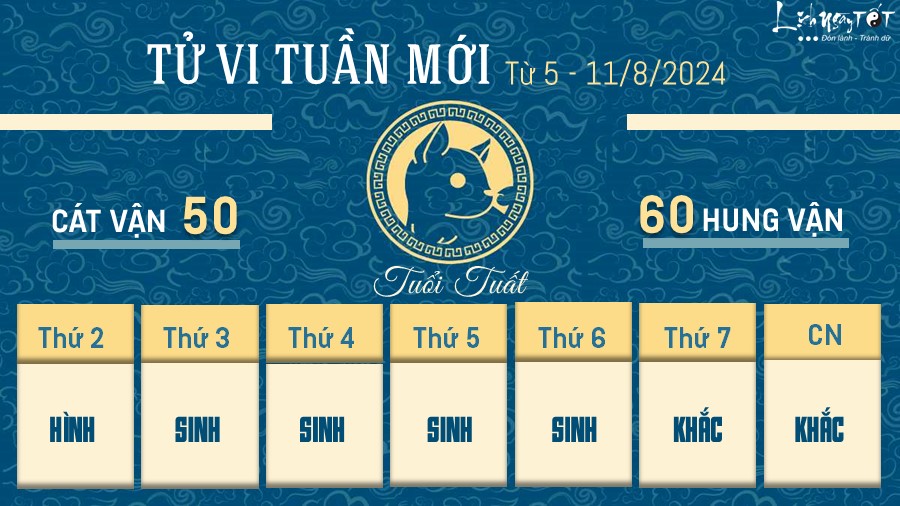 Tu vi tuan moi cua 12 con giap tu 5 - 11/8/2024 - Tuat